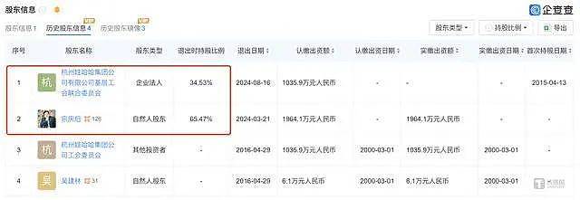 宗馥莉遭娃哈哈百位员工集体诉讼？曾遭架空被迫辞职，她的上任是“昙花一现”（组图） - 5