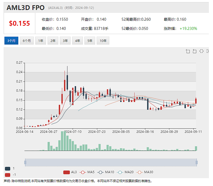 【异动股】xReality Group（ASX：XRG）签下首单美国国防部合同，提供沉浸式模拟训练系统 - 8