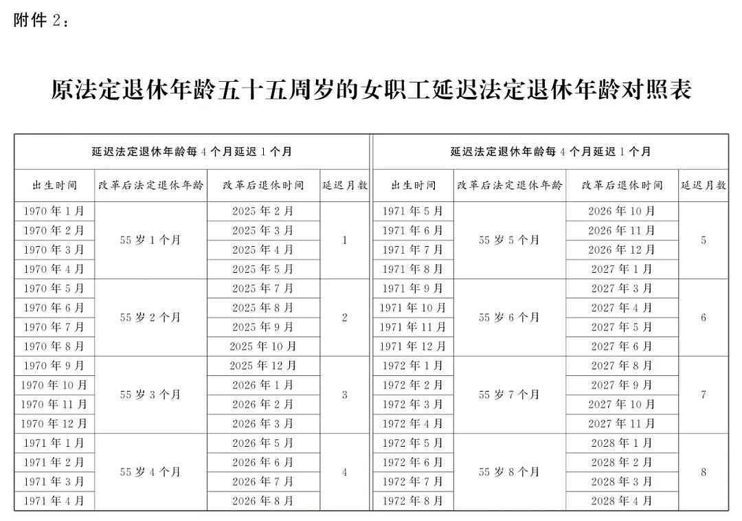 热搜第一！中国延迟退休详情公布引爆热议，养老金最低缴费年限提高至20年（组图） - 10