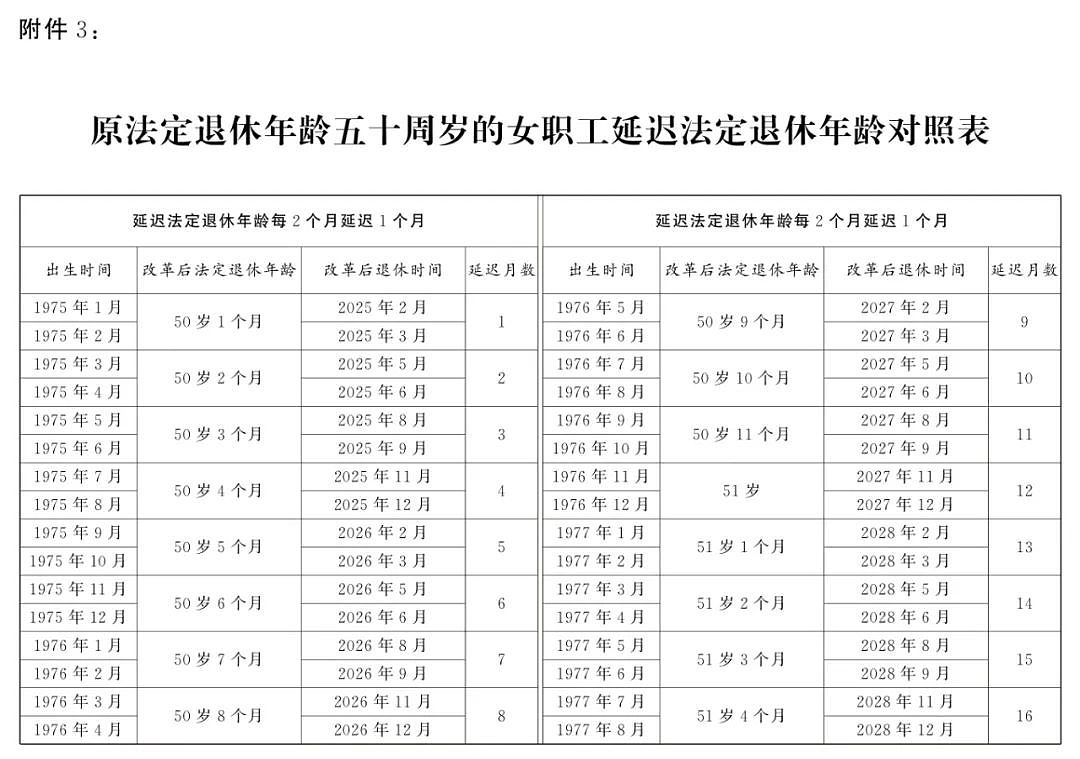 热搜第一！中国延迟退休详情公布引爆热议，养老金最低缴费年限提高至20年（组图） - 14