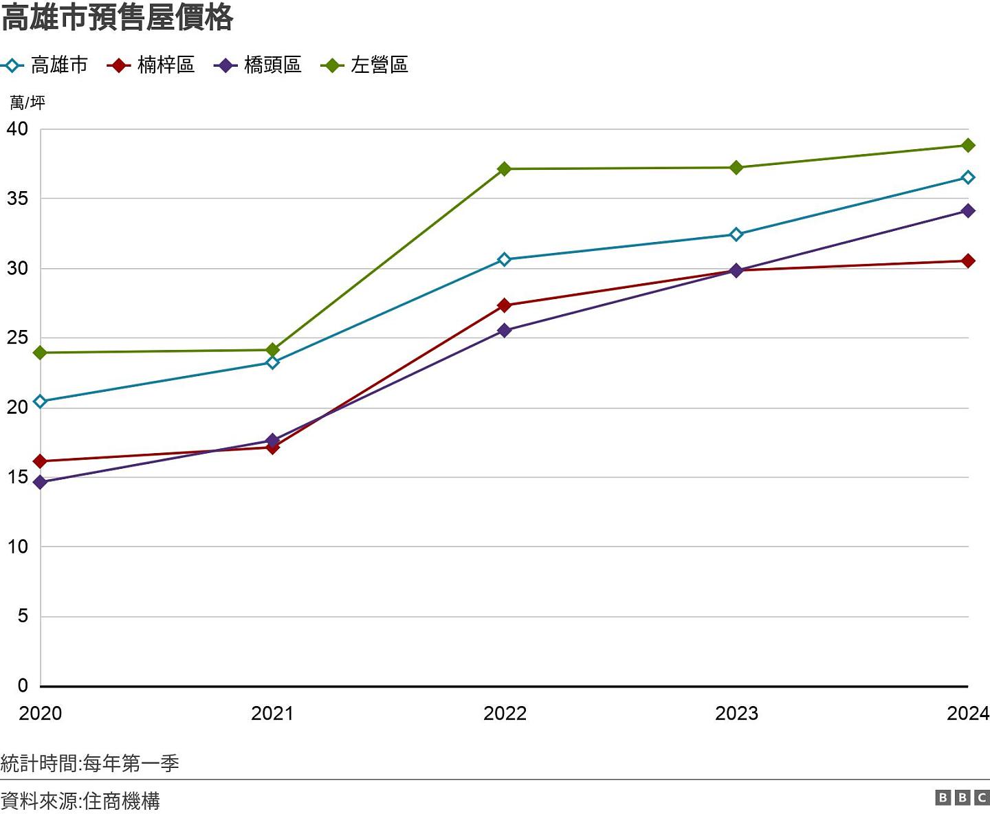 “台积电效应”下的台湾地产市场：投资客与本地人的喜与愁（组图） - 3