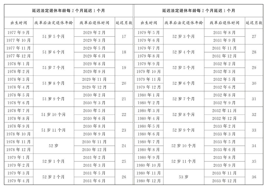 热搜第一！中国延迟退休详情公布引爆热议，养老金最低缴费年限提高至20年（组图） - 15