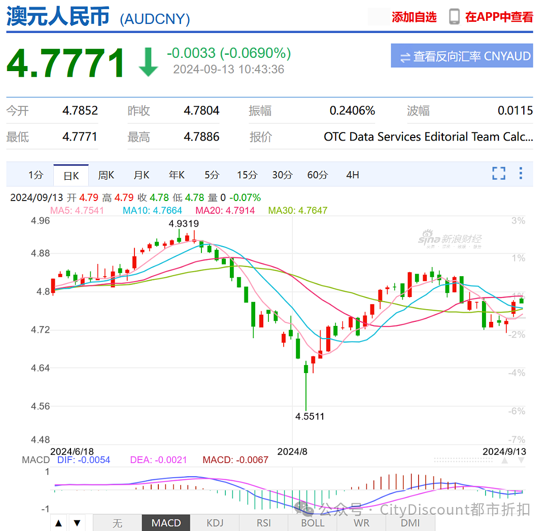 政府又要撒币了，你们欠的1000亿澳元，啥时候还？（组图） - 10