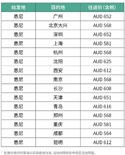 【南航】澳洲官网9月大促，假期回国往返票罕见打折，抓紧抄底！内有抢票攻略，速来（组图） - 7