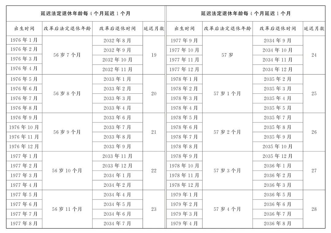 热搜第一！中国延迟退休详情公布引爆热议，养老金最低缴费年限提高至20年（组图） - 12