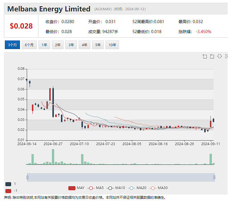 【异动股】xReality Group（ASX：XRG）签下首单美国国防部合同，提供沉浸式模拟训练系统 - 5