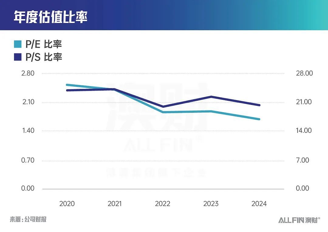 澳股财报季：有底气！拿5亿美元回购股票的澳洲公司什么来头？（组图） - 6