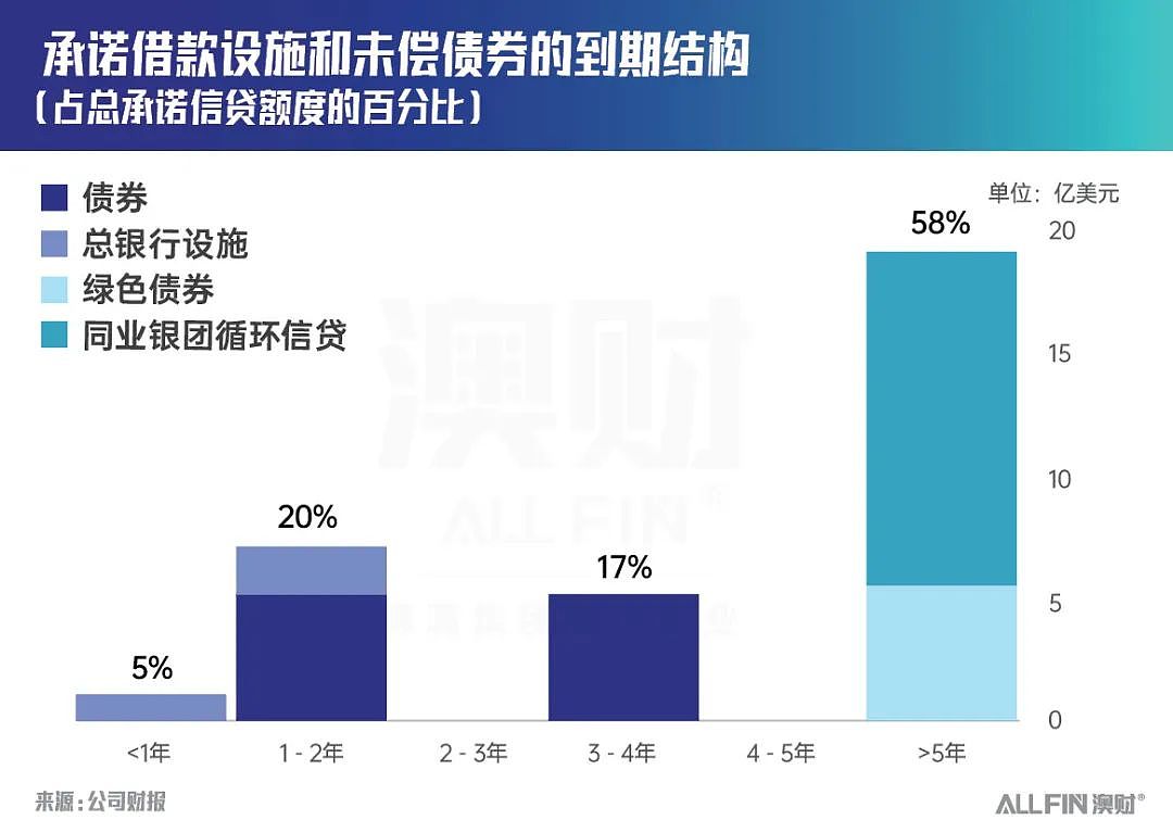 澳股财报季：有底气！拿5亿美元回购股票的澳洲公司什么来头？（组图） - 4