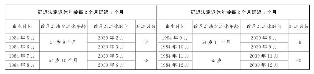 热搜第一！中国延迟退休详情公布引爆热议，养老金最低缴费年限提高至20年（组图） - 17