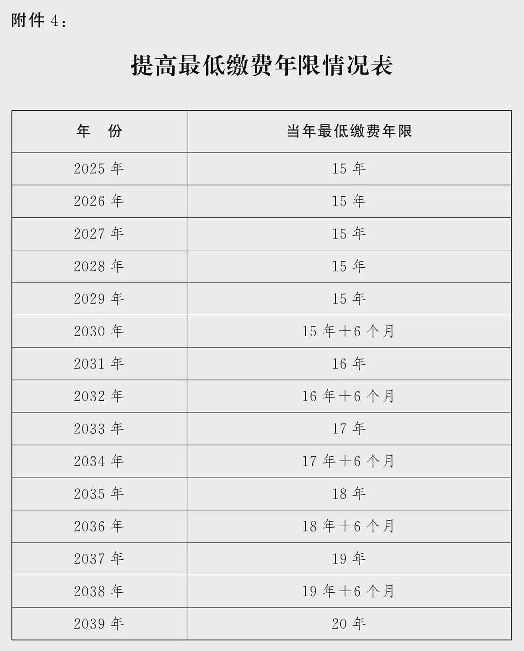 延迟法定退休年龄对照表公布(附解读)（组图） - 13