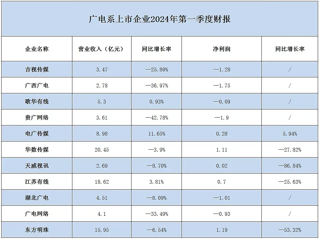 中国各地电视台自救：密集关停频道，挑战才刚刚开始（组图） - 8