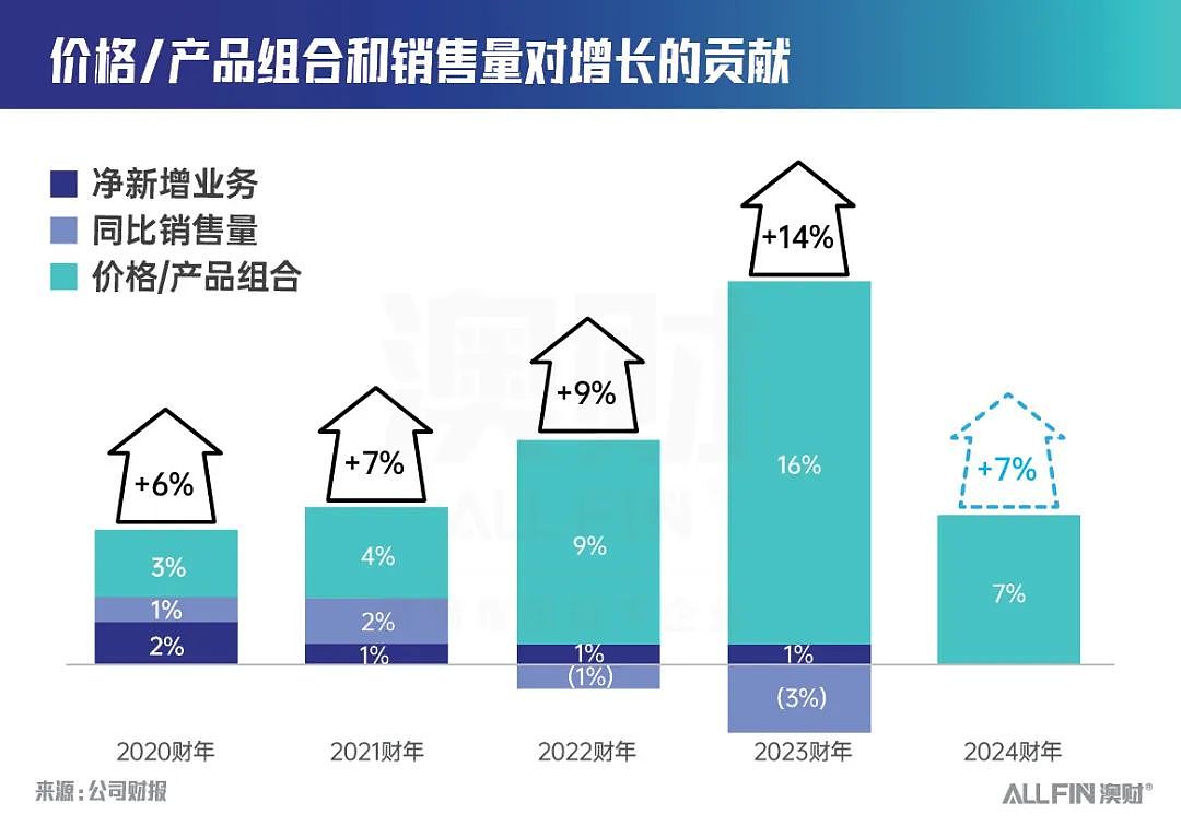 澳股财报季：有底气！拿5亿美元回购股票的澳洲公司什么来头？（组图） - 3