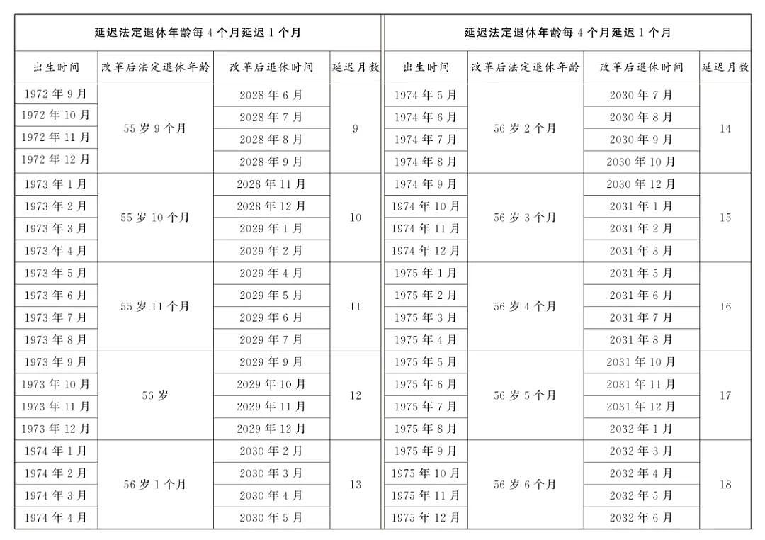 热搜第一！中国延迟退休详情公布引爆热议，养老金最低缴费年限提高至20年（组图） - 11