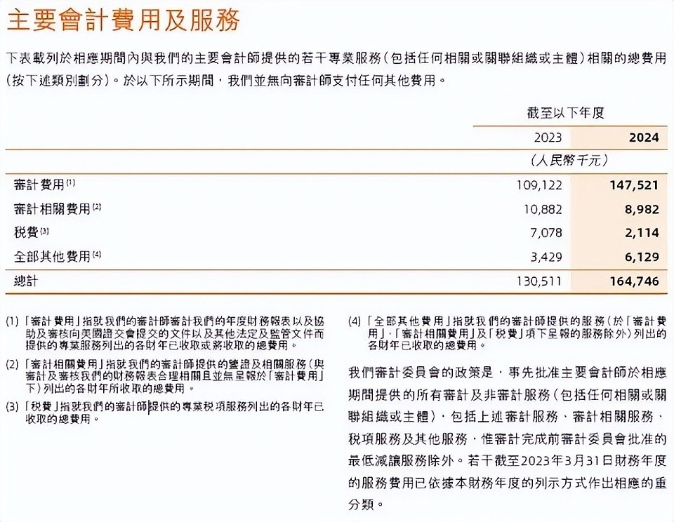 罚没4.41亿，普华永道丢单超8亿，却获阿里、美团续聘（组图） - 6