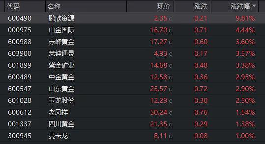 “金价又发疯”上热搜！足金饰品已冲到761元/克，有人9个月赚了10万元，接下来还能涨吗？（组图） - 2