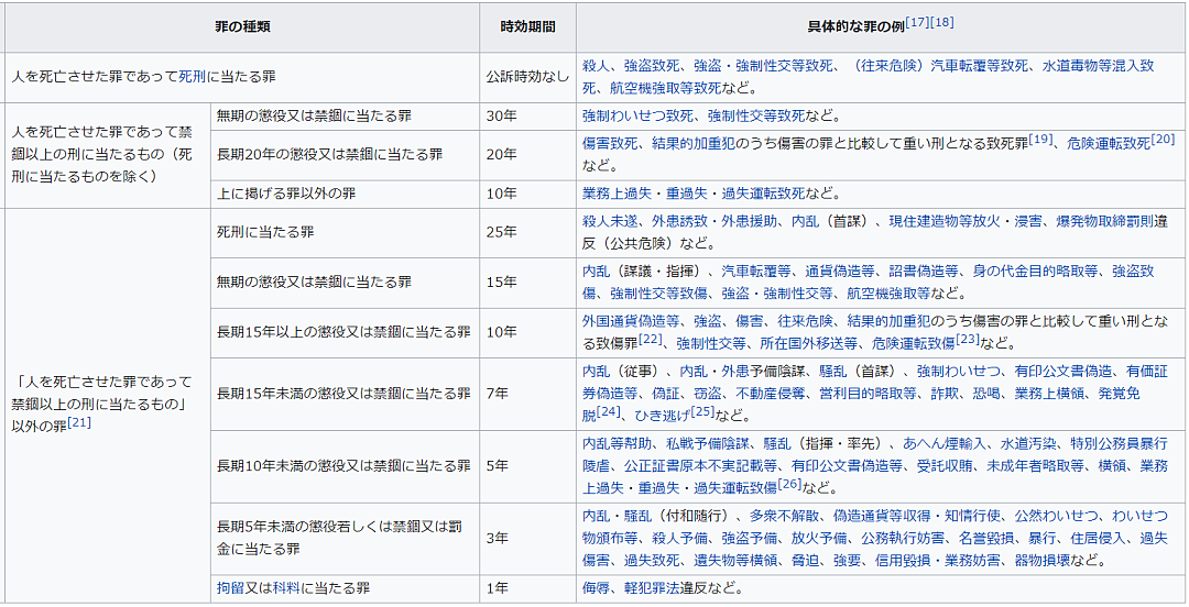 日本一男子杀人后埋尸家中26年，过公诉期11年后罪行败露，被判赔偿4255万…（组图） - 5