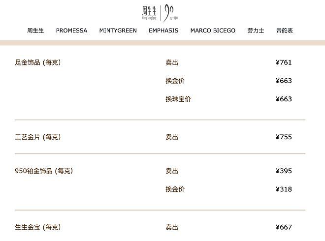 “金价又发疯”上热搜！足金饰品已冲到761元/克，有人9个月赚了10万元，接下来还能涨吗？（组图） - 4