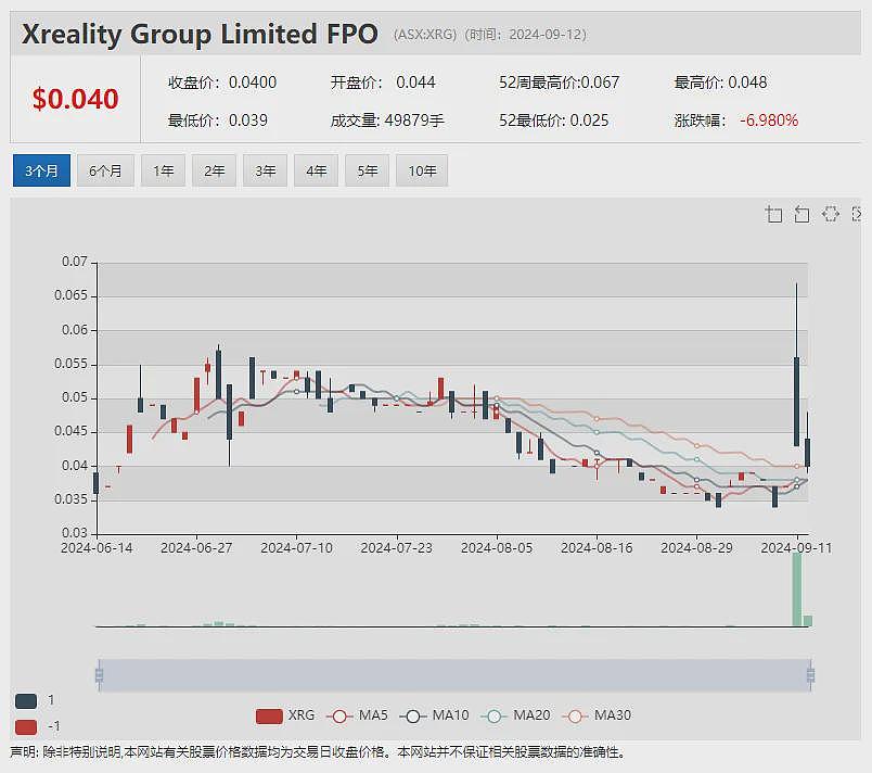 Lithium Plus Minerals (ASX： LPM）DSO矿石直销将行渐近 Centrex磷矿项目获200万政府资助 - 16