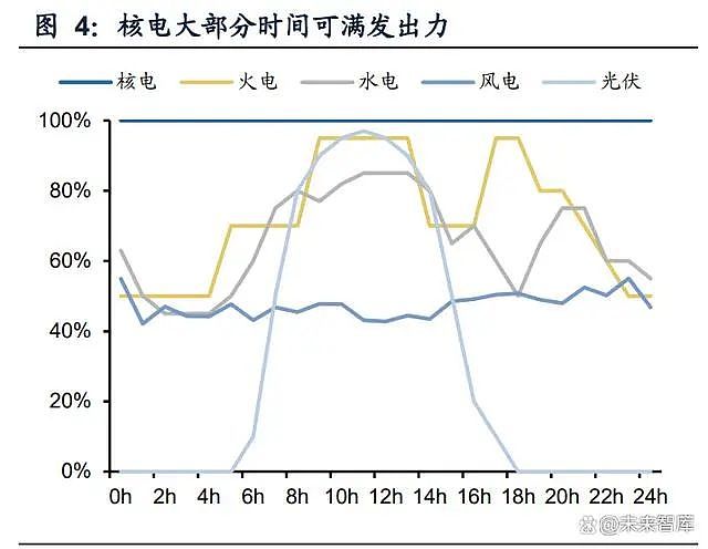 大逆转，中国开始拼命建核电站，什么信号？（组图） - 5