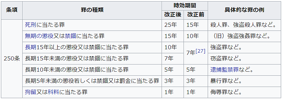 日本一男子杀人后埋尸家中26年，过公诉期11年后罪行败露，被判赔偿4255万…（组图） - 4