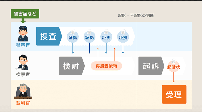 日本一男子杀人后埋尸家中26年，过公诉期11年后罪行败露，被判赔偿4255万…（组图） - 2