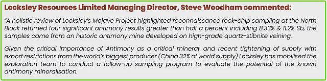 Lithium Plus Minerals (ASX： LPM）DSO矿石直销将行渐近 Centrex磷矿项目获200万政府资助 - 14