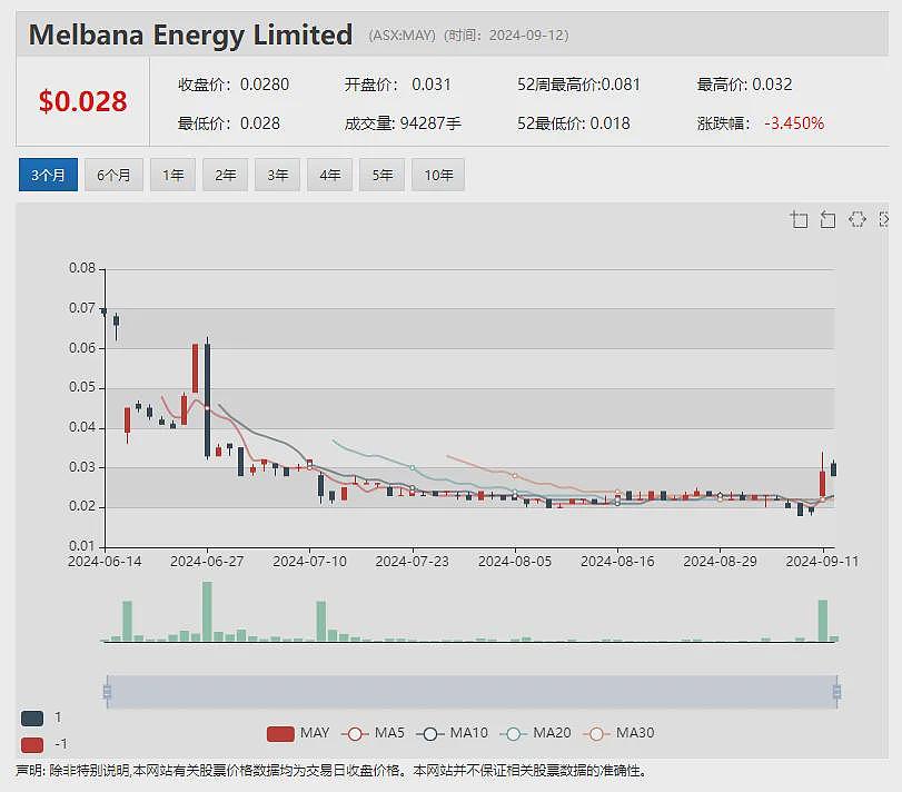 Lithium Plus Minerals (ASX： LPM）DSO矿石直销将行渐近 Centrex磷矿项目获200万政府资助 - 19