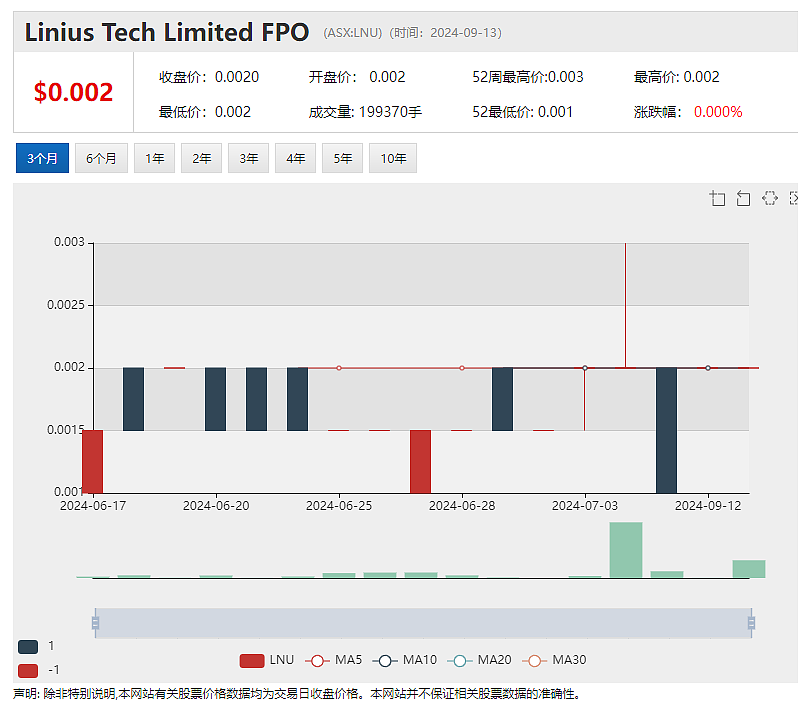 Lithium Plus Minerals (ASX： LPM）DSO矿石直销将行渐近 Centrex磷矿项目获200万政府资助 - 9