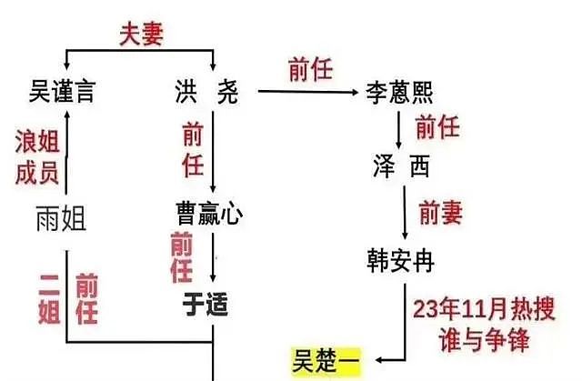 于正曝洪尧吃软饭不买房，吴谨言挺孕肚赚奶粉钱，她到底图啥呢？（组图） - 13