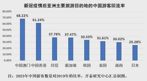 关闭中国航线，连他们也开始了（组图） - 3