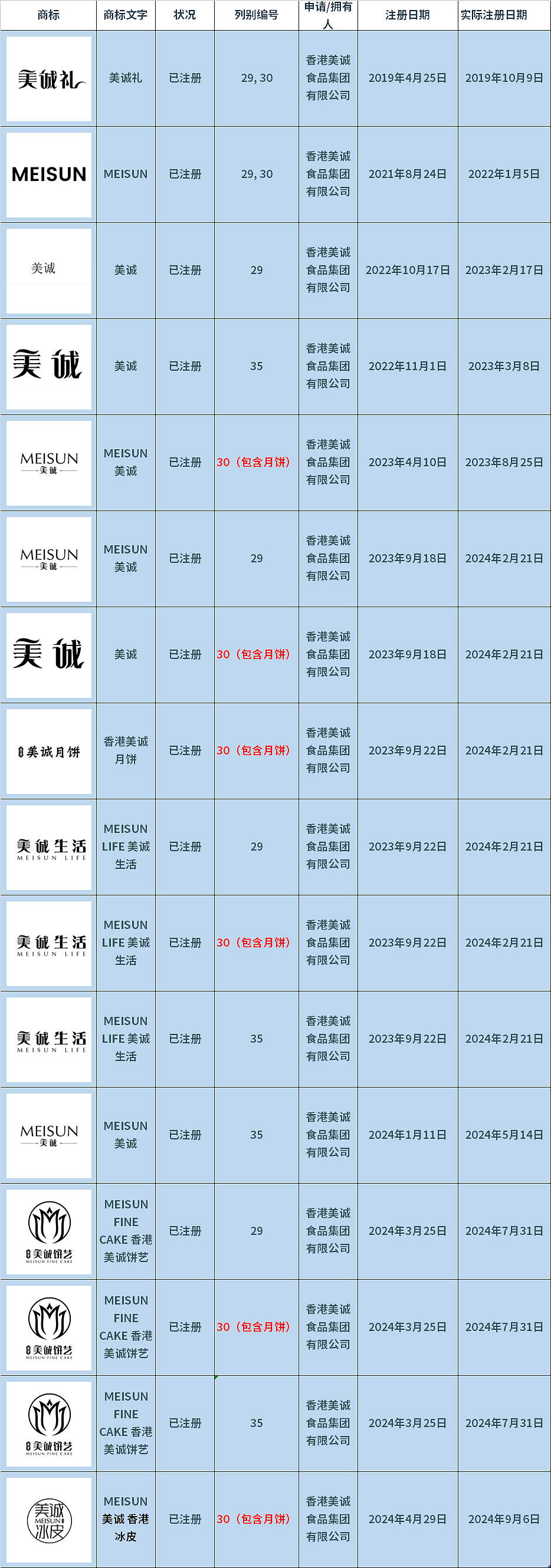 起底多名头部主播带货“香港美诚月饼“：产自广东（图） - 5