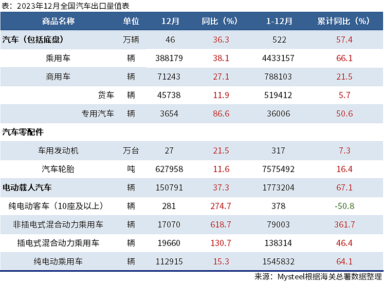 美国对中国电动车加征100%关税，意味着什么？（组图） - 2