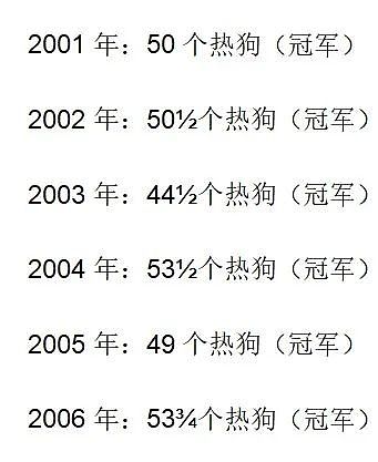 大胃王打遍全球年入460万！刚因大脑退化想退休，又被10万美元勾出来了？！（组图） - 6