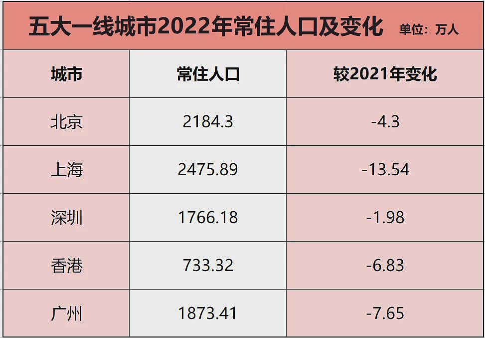 救市败北！这个一线城市，房价卷疯了…（组图） - 6