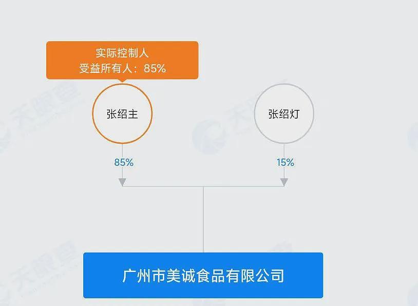 被公开问及月饼事件，曾志伟急忙离场！美诚礼店铺下架产品，大量视频被删（组图） - 4