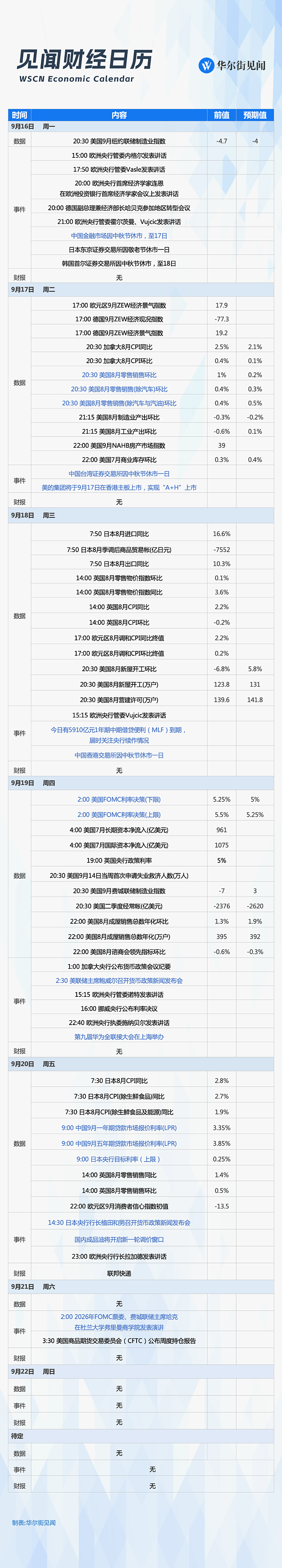 一周重磅日程：万众瞩目“超级央行周”来了（组图） - 1