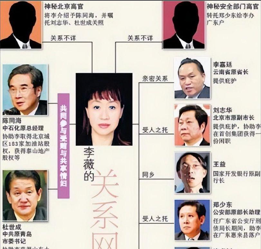 “高官共享情妇”李薇，敛财近百亿元，一本日记，多名高官落马（组图） - 22