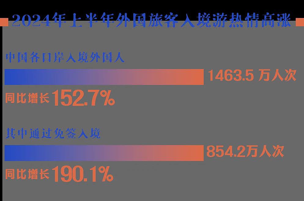 第一批免签来华的外国人，已经吃不下白人饭了（组图） - 2