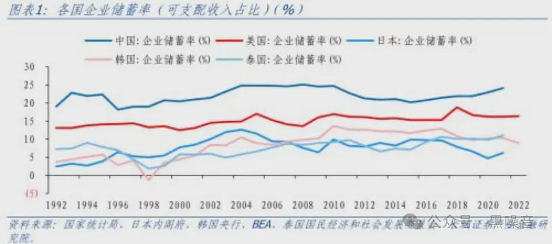 中国两大“传统”错觉：人口太多、老百姓爱存钱（组图） - 5