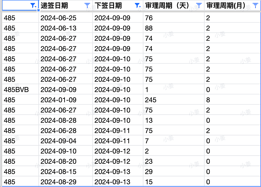 【移民周报Vol.326】本周TOP咨询出炉，土木/工程/建筑 赢麻了！指南针本周offer秀（组图） - 4