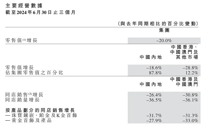 金价飙升！中国金店却“门可罗雀”，都要扛不住了（组图） - 4