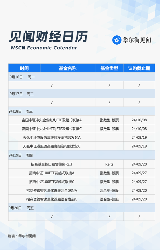 一周重磅日程：万众瞩目“超级央行周”来了（组图） - 9