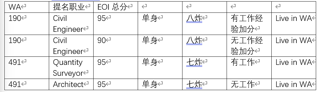 【移民周报Vol.326】本周TOP咨询出炉，土木/工程/建筑 赢麻了！指南针本周offer秀（组图） - 1