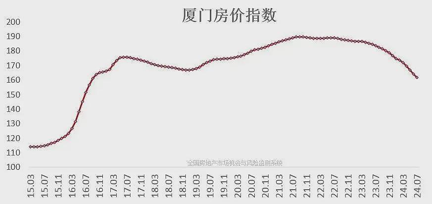 震惊：廉价的保障房，也没人买了（组图） - 5