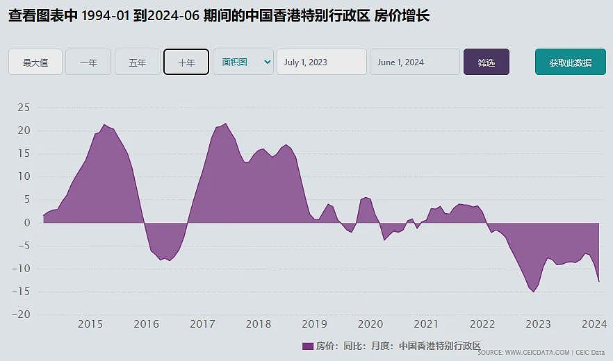 救市败北！这个一线城市，房价卷疯了…（组图） - 4