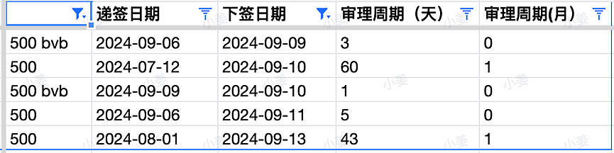 【移民周报Vol.326】本周TOP咨询出炉，土木/工程/建筑 赢麻了！指南针本周offer秀（组图） - 5