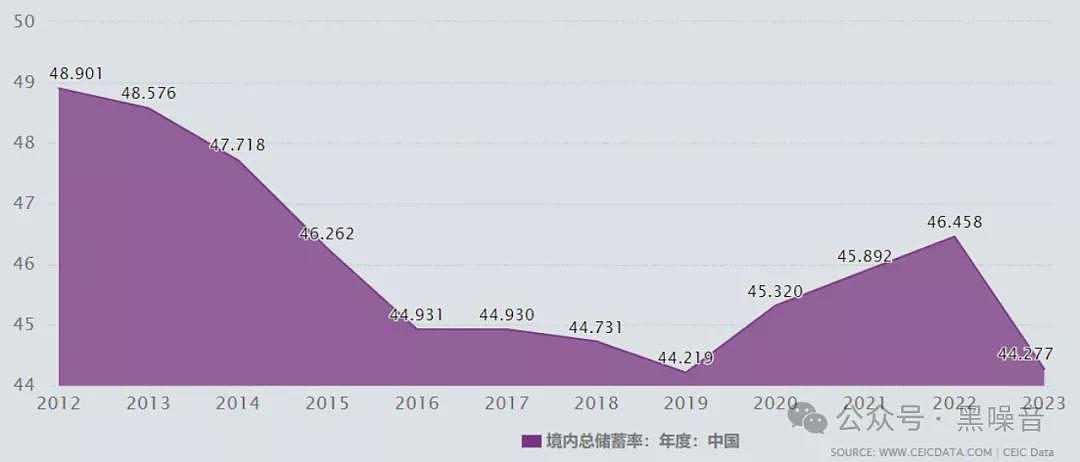 中国两大“传统”错觉：人口太多、老百姓爱存钱（组图） - 6