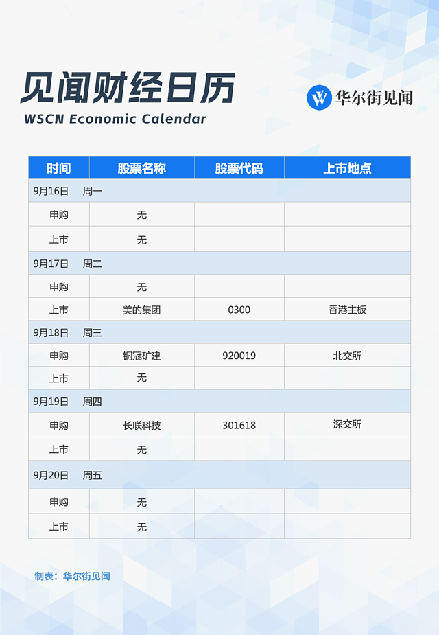 一周重磅日程：万众瞩目“超级央行周”来了（组图） - 8