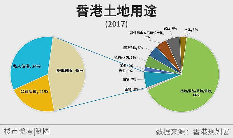 救市败北！这个一线城市，房价卷疯了…（组图） - 10