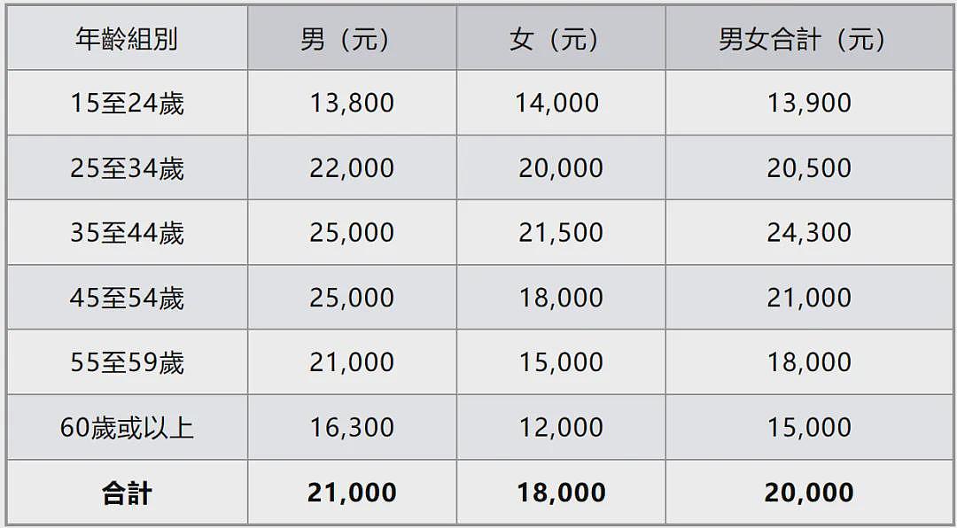 救市败北！这个一线城市，房价卷疯了…（组图） - 5